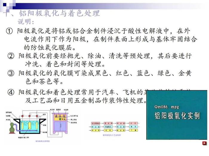 74页PPT讲解：金属表面处理工艺及技术，需要的拿走