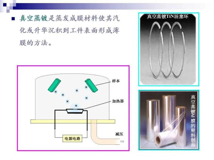 74页PPT讲解：金属表面处理工艺及技术，需要的拿走