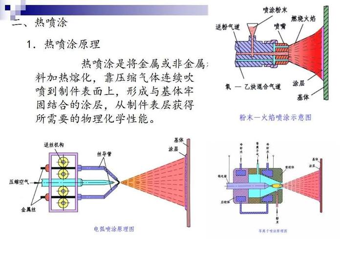 74页PPT讲解：金属表面处理工艺及技术，需要的拿走