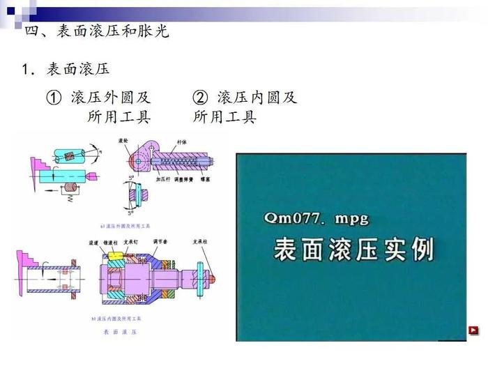 74页PPT讲解：金属表面处理工艺及技术，需要的拿走