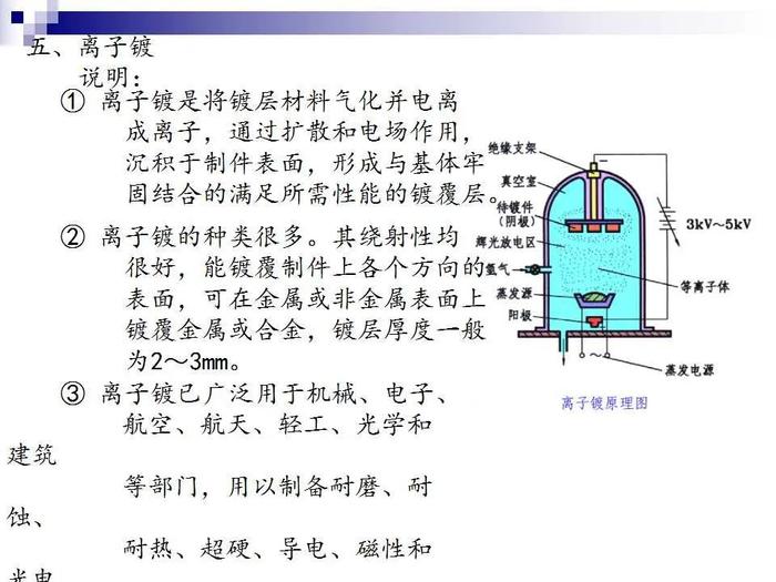 74页PPT讲解：金属表面处理工艺及技术，需要的拿走