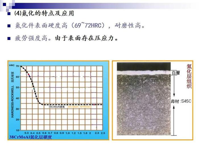 74页PPT讲解：金属表面处理工艺及技术，需要的拿走