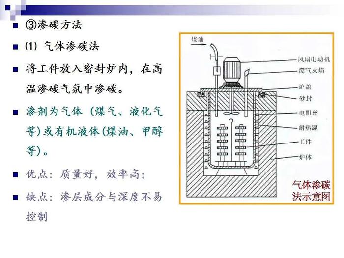 74页PPT讲解：金属表面处理工艺及技术，需要的拿走