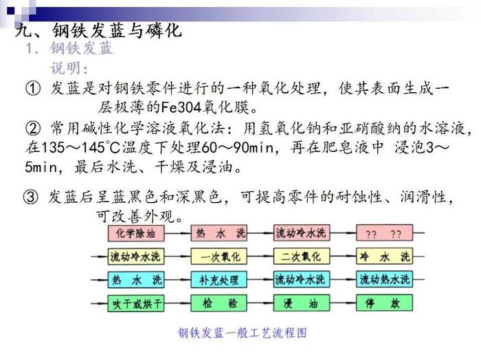 74页PPT讲解：金属表面处理工艺及技术，需要的拿走