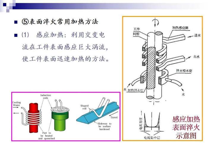 74页PPT讲解：金属表面处理工艺及技术，需要的拿走