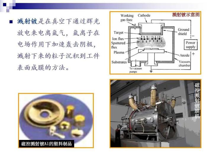 74页PPT讲解：金属表面处理工艺及技术，需要的拿走