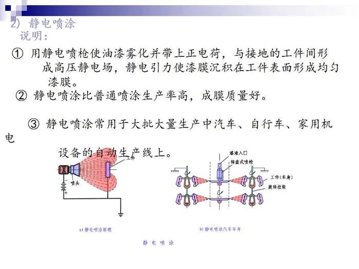 74页PPT讲解：金属表面处理工艺及技术，需要的拿走