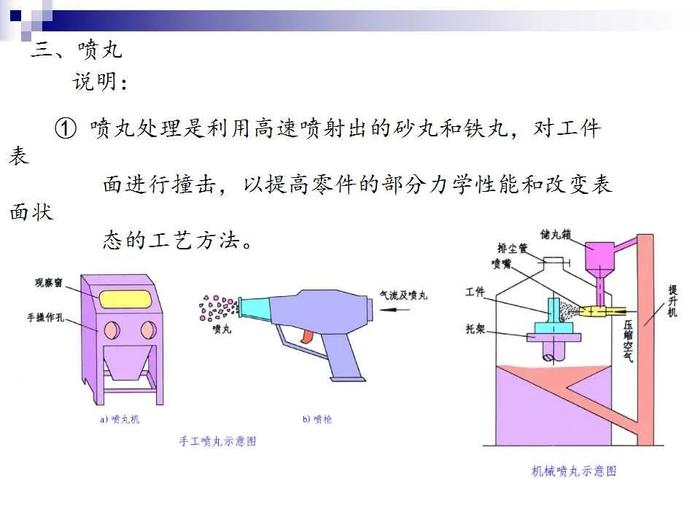 74页PPT讲解：金属表面处理工艺及技术，需要的拿走