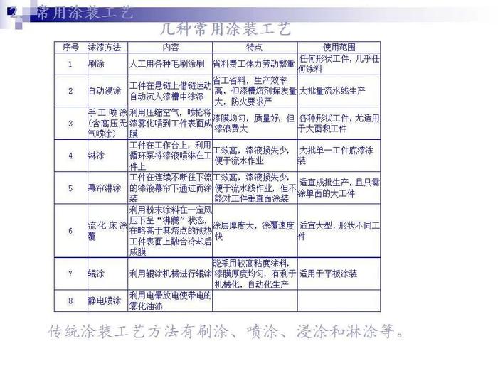 74页PPT讲解：金属表面处理工艺及技术，需要的拿走