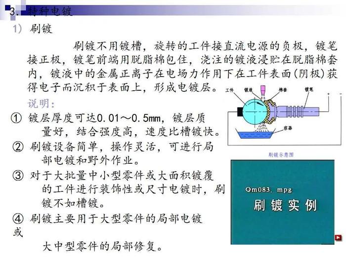 74页PPT讲解：金属表面处理工艺及技术，需要的拿走