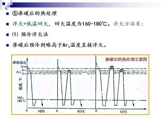 74页PPT讲解：金属表面处理工艺及技术，需要的拿走