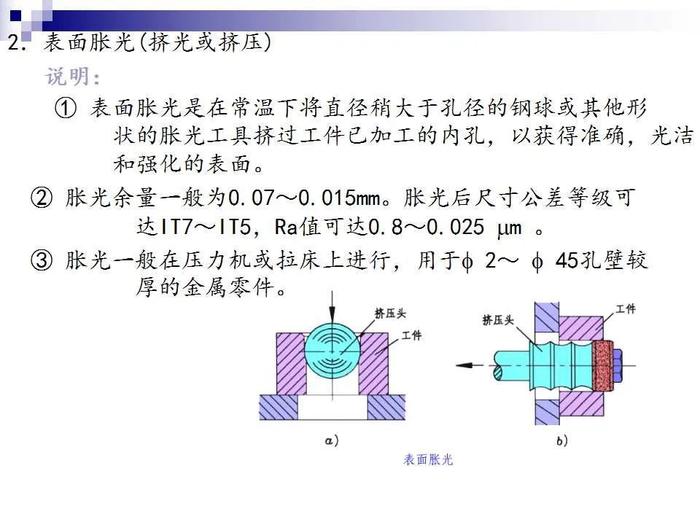 74页PPT讲解：金属表面处理工艺及技术，需要的拿走