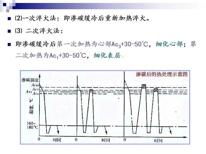 74页PPT讲解：金属表面处理工艺及技术，需要的拿走