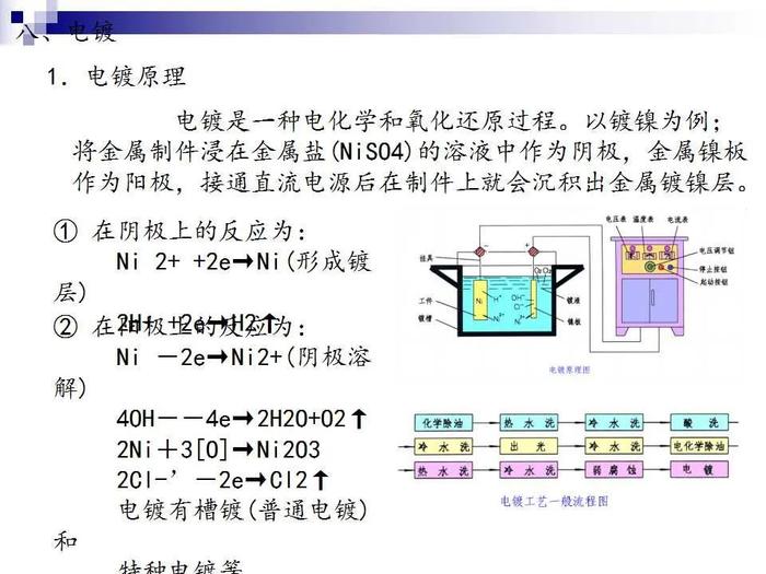 74页PPT讲解：金属表面处理工艺及技术，需要的拿走