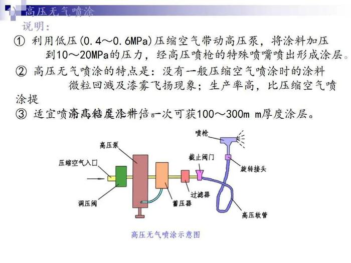 74页PPT讲解：金属表面处理工艺及技术，需要的拿走