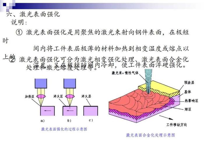 74页PPT讲解：金属表面处理工艺及技术，需要的拿走