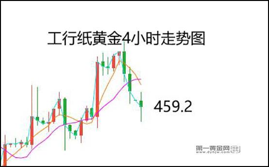 11月20日银行裸金报价多少?今日金价多少钱一克?