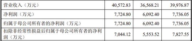 借钱炒股亏超3000万，这家公司实控人以房抵债，IPO也黄了？