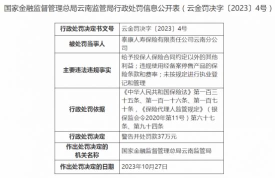 泰康人寿今年累计被罚超百万 4家分公司涉违规 总裁刘挺军知道吗？