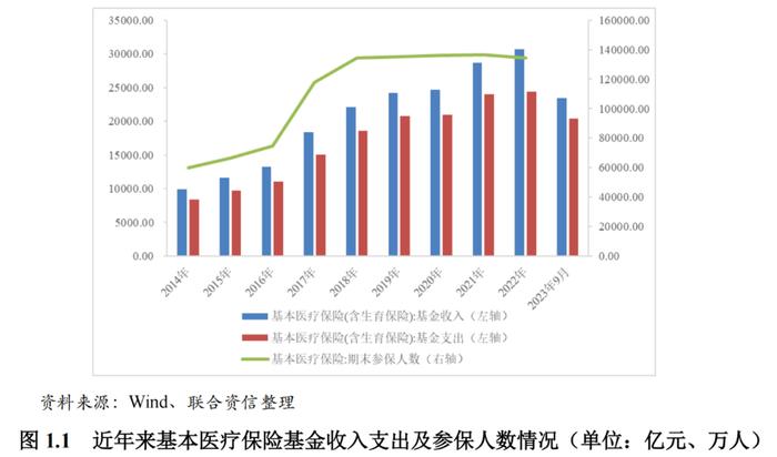 【行业研究】医药制造行业观察及2024年信用风险展望