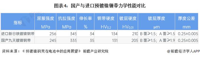 2024年中国预镀镍行业发展现状分析(一)——技术篇：预镀镍将取代后镀镍成为主流工艺【组图】