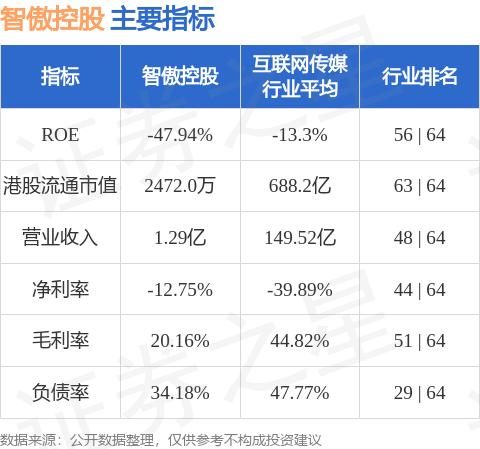 智傲控股(08282.HK)发布公告，董事会拟实行股份合并，基准为将每10股已发行现有股份合并为1股合并股份