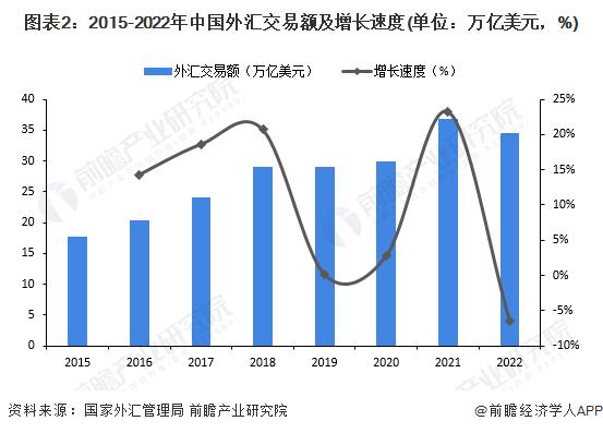 人民币“狂飙”！11月以来狂拉1400点，五大原因曝光【附中国金融行业外汇市场分析】