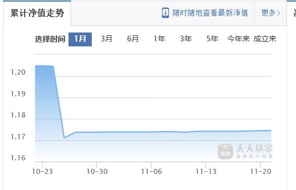 纯债基金近一个月业绩首尾相差超40%，有的坐收38%收益，有的“碎了近300个蛋”，竟是同一个原因！