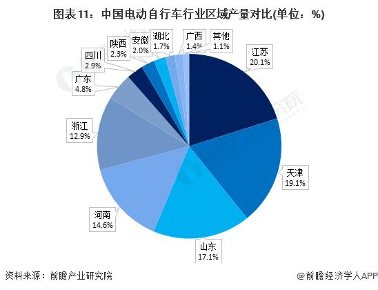 预见2024：《2024年中国电动自行车行业全景图谱》(附市场规模、竞争格局和发展前景等)