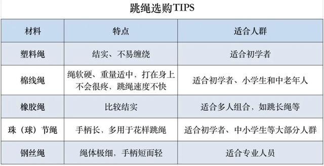 不会跳绳的小朋友跟我学起来