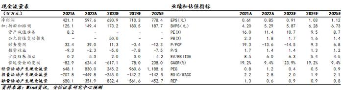 【安信环保邵琳琳/周喆团队】倍杰特点评：扎布耶二期投产，盐湖提锂业务实现重要突破