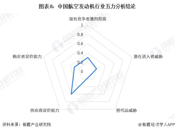 【行业深度】洞察2023：中国航空发动机行业竞争格局及市场份额(附市场份额、国产化布局分析等)