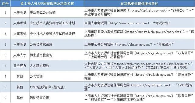 人社APP将停止服务！查养老保险缴费情况、申领失业金……这样做→