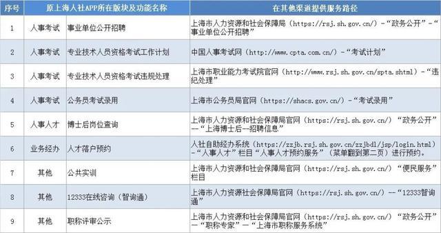 最新！上海人社APP自11月22日起停止服务，相关功能将迁移至“随申办”，详见→