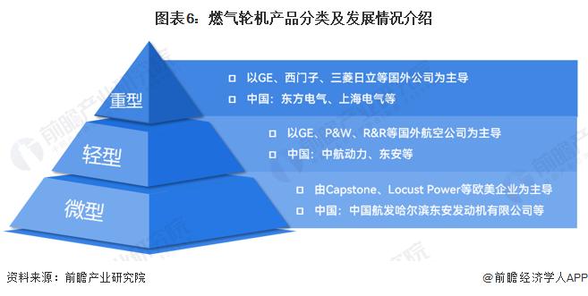 【行业深度】洞察2023：中国航空发动机行业竞争格局及市场份额(附市场份额、国产化布局分析等)