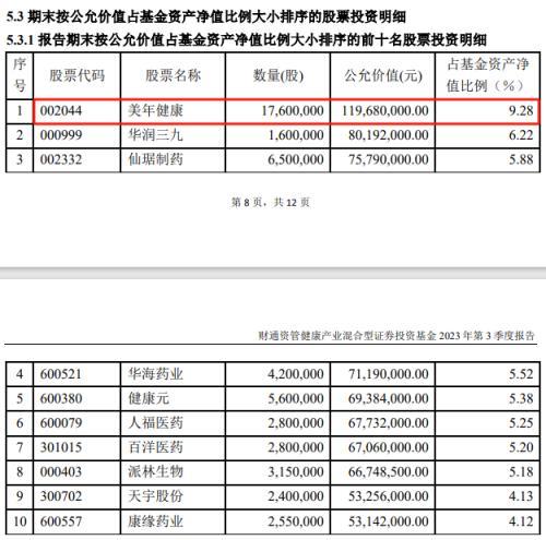 重仓持有信披违规上市公司：财通证券资管如何补齐合规短板？