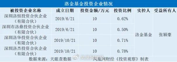 卷款跑路的私募老板和他的“洛系”帝国：风控负责人曾在鞋厂工作