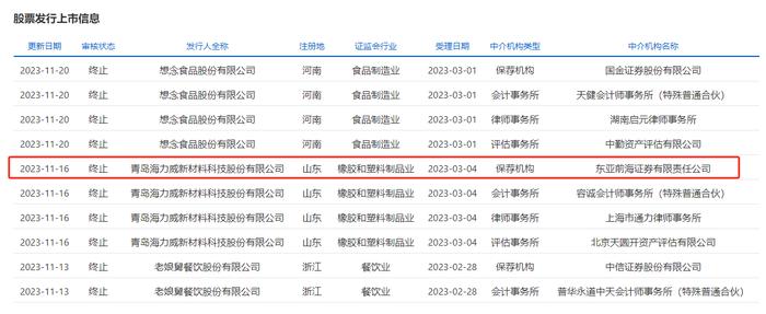 借钱炒股亏超3000万，这家公司实控人以房抵债，IPO也黄了？