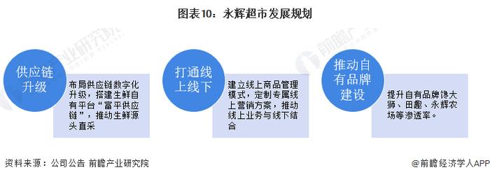 永辉超市被强制执行1007万！三季度亏损3.75亿【附永辉超市业务分析】