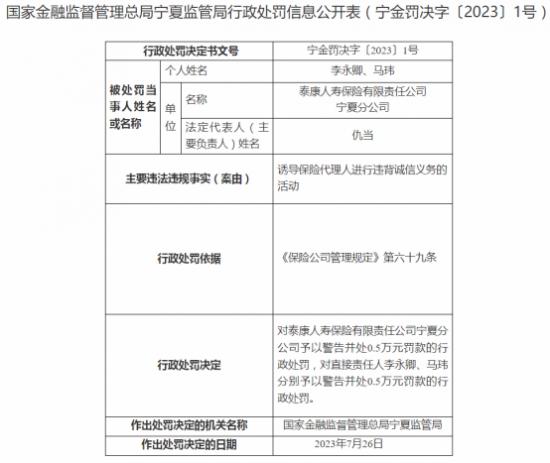 泰康人寿今年累计被罚超百万 4家分公司涉违规 总裁刘挺军知道吗？