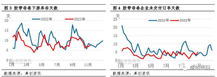 胶带母卷：受多因素影响　胶带或稳中偏弱窄调