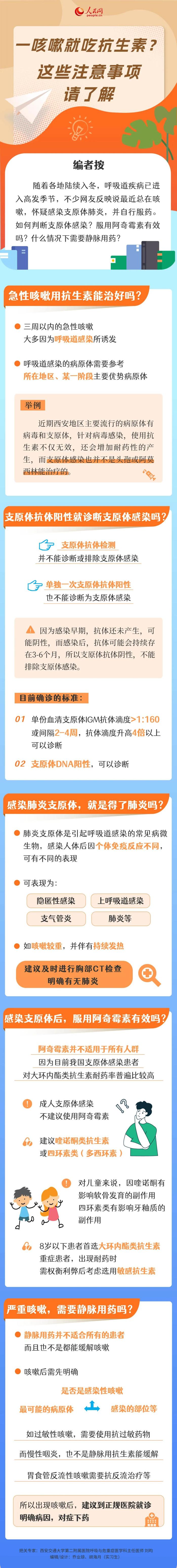 【健康科普】一咳嗽就吃抗生素？ 这些注意事项请了解