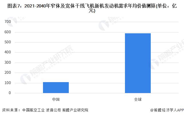 【行业深度】洞察2023：中国航空发动机行业竞争格局及市场份额(附市场份额、国产化布局分析等)