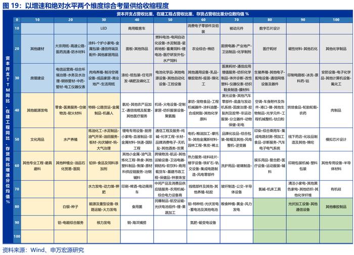 【申万宏源策略|】从供给端显著收缩提升资本回报率的角度筛选景气行业——2023Q3 A股财报深度解读系列四