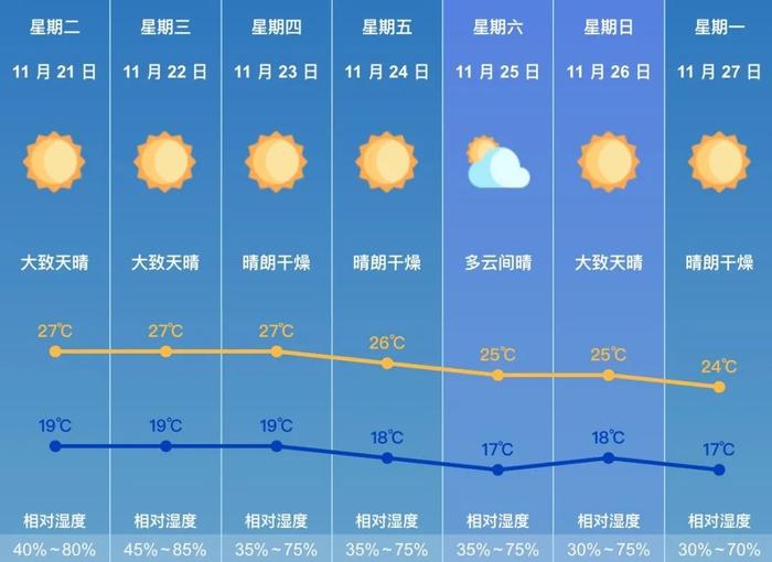 新闻早茶｜新一股冷空气要来了，珠海天气情况→