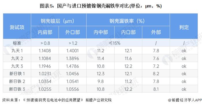 2024年中国预镀镍行业发展现状分析(一)——技术篇：预镀镍将取代后镀镍成为主流工艺【组图】