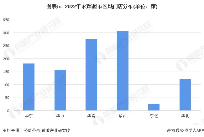 永辉超市被强制执行1007万！三季度亏损3.75亿【附永辉超市业务分析】