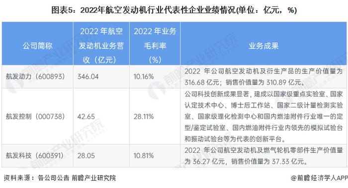 【行业深度】洞察2023：中国航空发动机行业竞争格局及市场份额(附市场份额、国产化布局分析等)