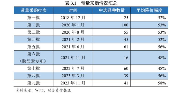 【行业研究】医药制造行业观察及2024年信用风险展望