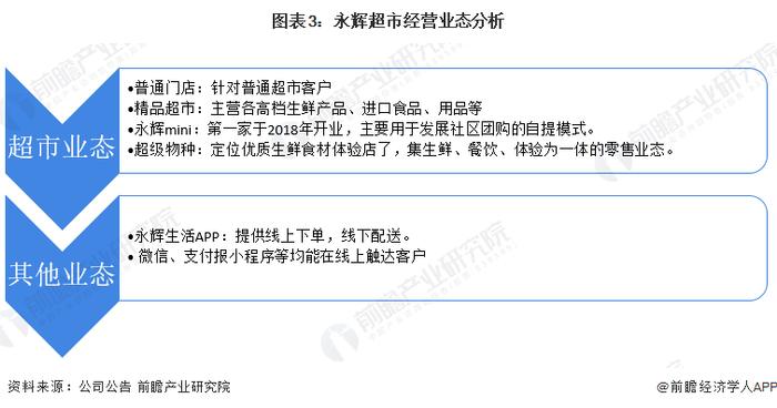 永辉超市被强制执行1007万！三季度亏损3.75亿【附永辉超市业务分析】